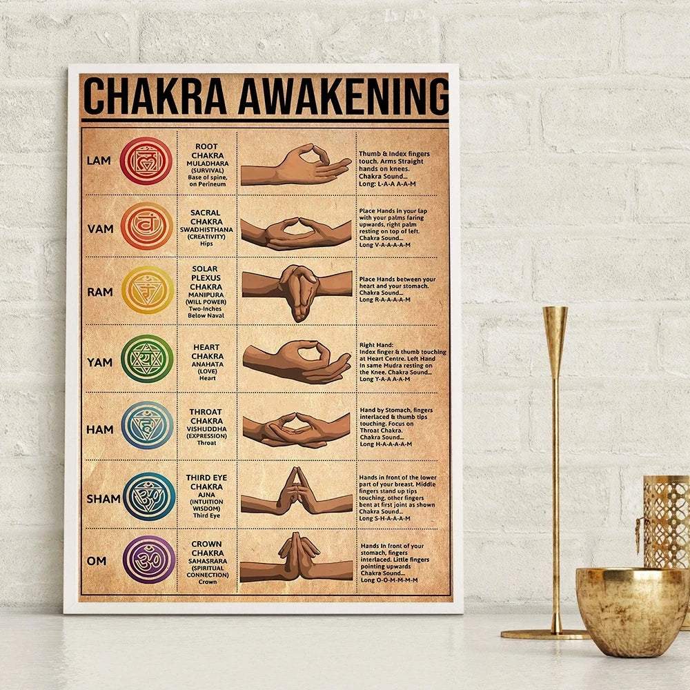 Yoga Chakra Awakening Vintage Posters and Prints Yoga Hand Movement Canvas Painting Modern Wall Home Decor Pictures