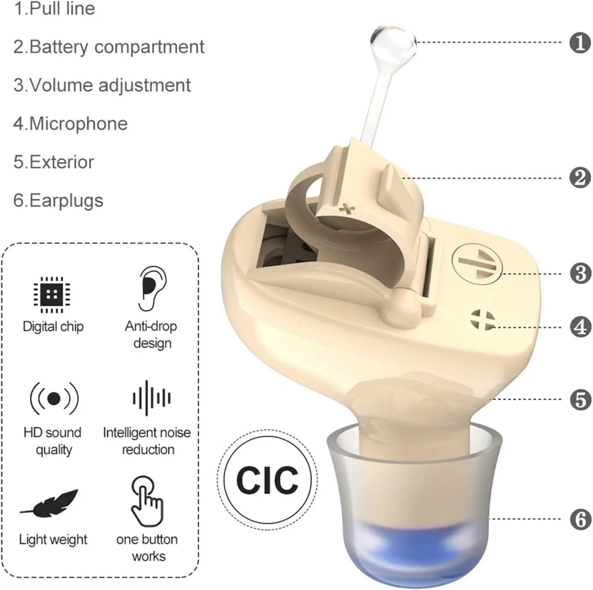 Cat Shop Boys - Advanced CIC Invisible Digital Hearing Aid - Clear, Invisible and Powerful Mini Wireless Hearing Aid for Elderly Deafness