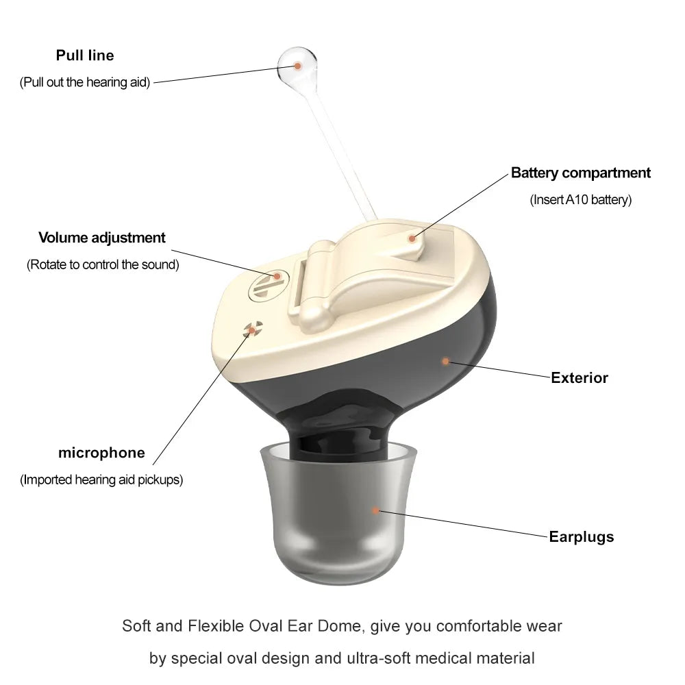 Cat Shop Boys - Advanced CIC Invisible Digital Hearing Aid - Clear, Invisible and Powerful Mini Wireless Hearing Aid for Elderly Deafness