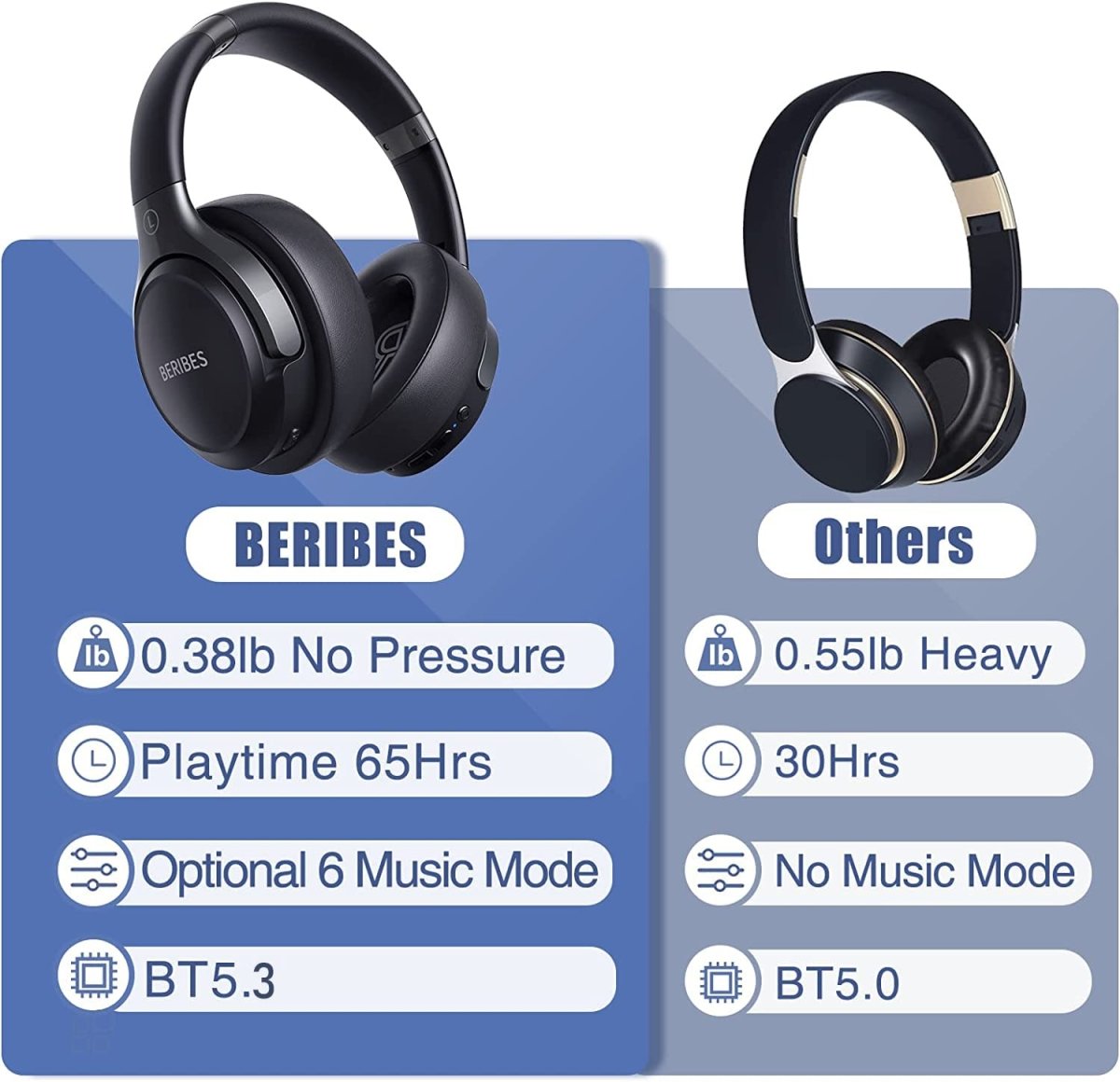 Cat Shop Boys - BERIBES Bluetooth Headphones Over Ear, 65H Playtime and 6 EQ Music Modes Wireless Headphones with Microphone, HiFi Stereo Foldable Lightweight Headset, Deep Bass for Home Office Cellphone PC Ect.