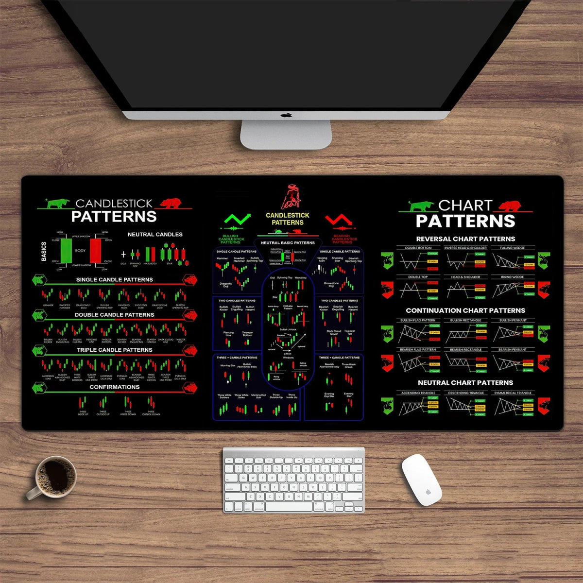 Cat Shop Boys - Chart Pattern Mouse Pad for Stock Market, Forex, Bitcoin, Trader Desk Pad, Investor Gift, Candlestick Pattern Art Mouse Pad