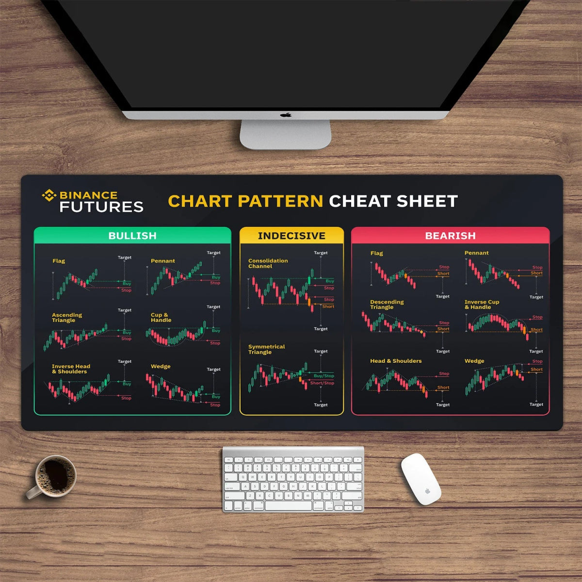 Cat Shop Boys - Chart Pattern Mouse Pad for Stock Market, Forex, Bitcoin, Trader Desk Pad, Investor Gift, Candlestick Pattern Art Mouse Pad