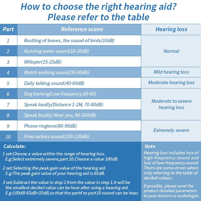 Cat Shop Boys - Digital Hearing Aid Ear for Deafness ITE Mini Invisable Hearing Aids for Deaf/Elderly Moderate Medical to Severe Hearing Loss