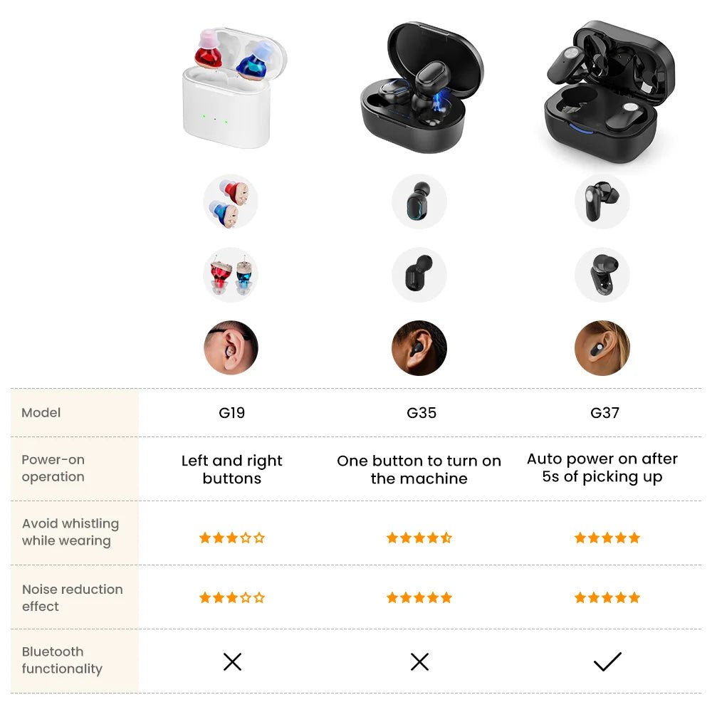 Cat Shop Boys - Elderly Hearing Aid Rechargeable ITE Deaf The Listening Device Mini Wireless Sound Amplifier Invisible Hearing Aids Headphones