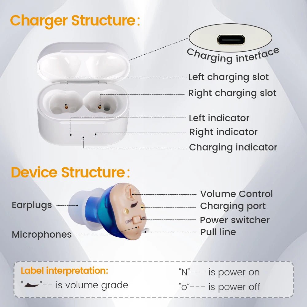 Cat Shop Boys - Elderly Hearing Aid Rechargeable ITE Deaf The Listening Device Mini Wireless Sound Amplifier Invisible Hearing Aids Headphones