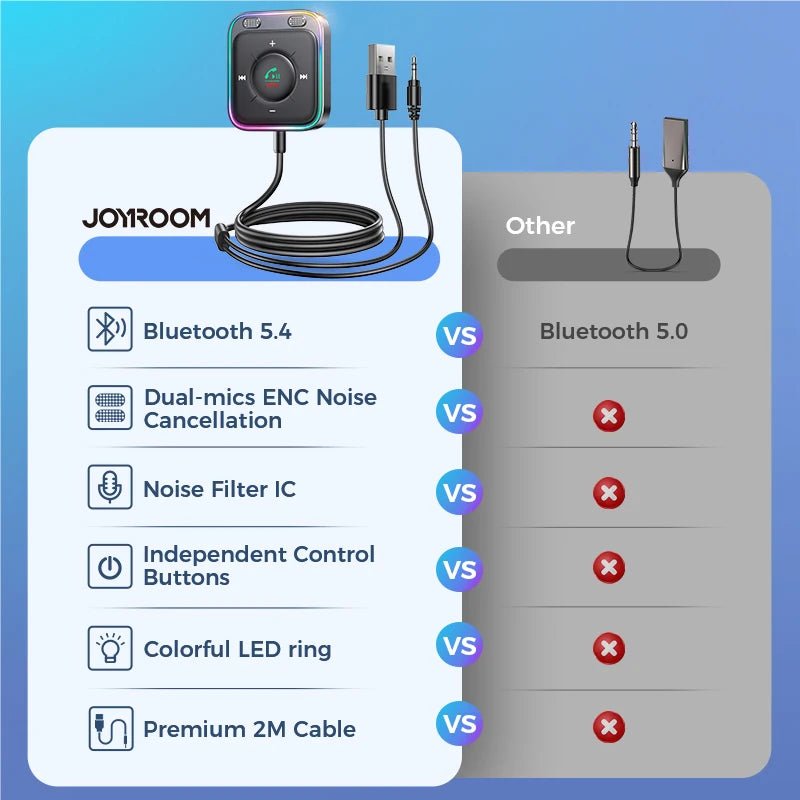 Cat Shop Boys - Joyroom Bluetooth 5.4 Car Adapter With Dual Mics Noise Cancellation AUX Bluetooth Wireless Receiver Car Kit Plug - and - Play