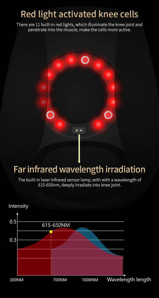 Cat Shop Boys - Knee Massager Infrared Heat and Vibration Knee Pain Relief for Swelling Stiff Joints Stretched Ligament and Muscles Injuries