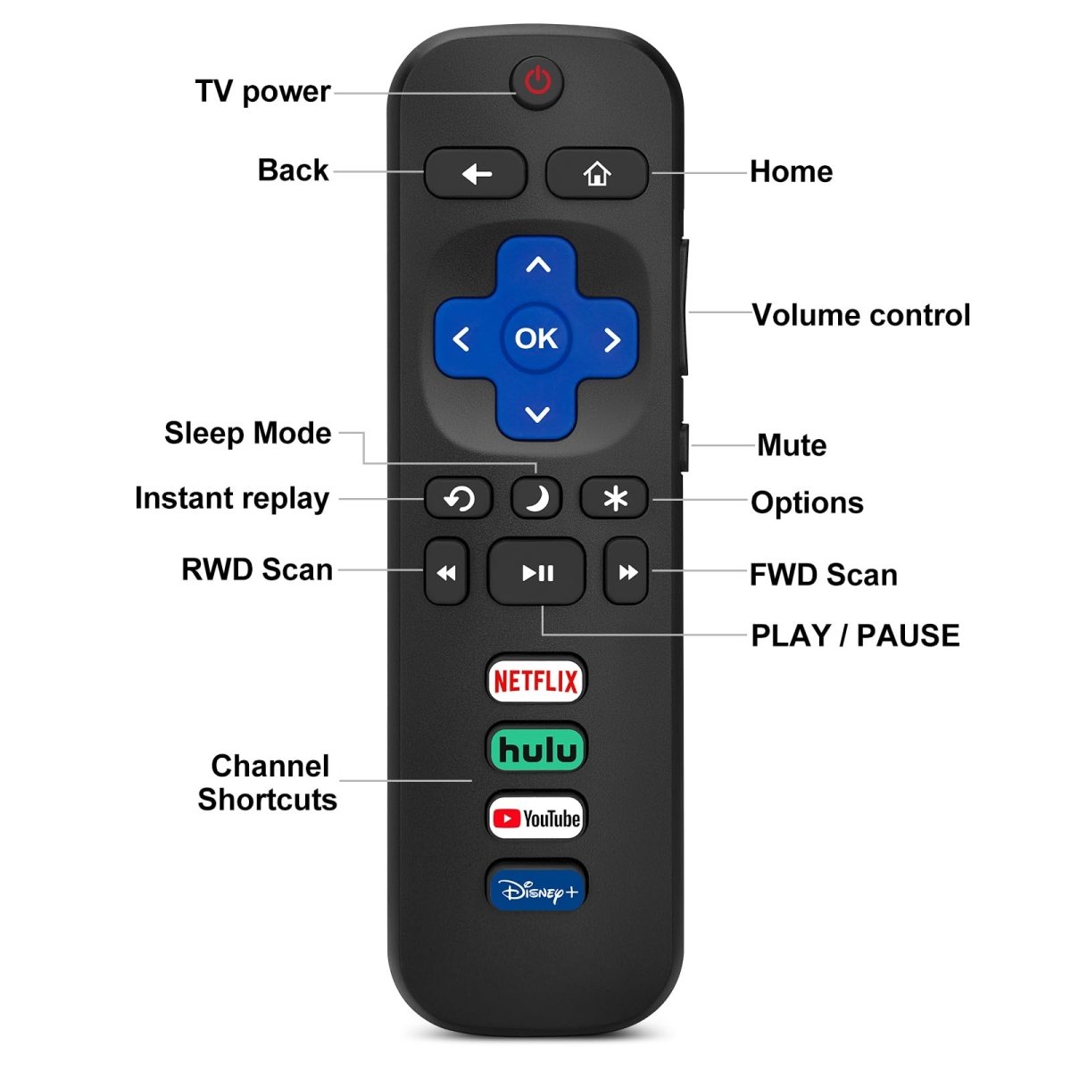 Cat Shop Boys - (Pack of 2) Replacement - Remote - Control for Roku - TV,Compatible for TCL Roku/Hisense Roku/Onn Roku/Philips Roku Smart TVs(Not for Stick and Box)