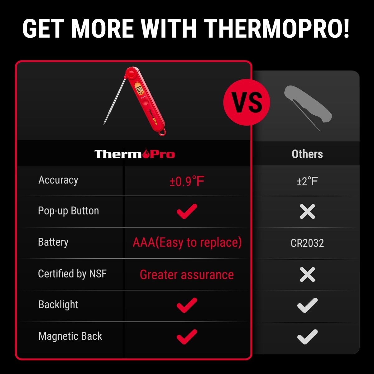 Cat Shop Boys - ThermoPro TP03B Digital Meat Thermometer for Cooking, Instant Read Thermometer with Backlight, Kitchen Food Thermometer for Grill Smoker BBQ Oil Deep Fry Candy Bread Coffee with Pop - up Meat Probe