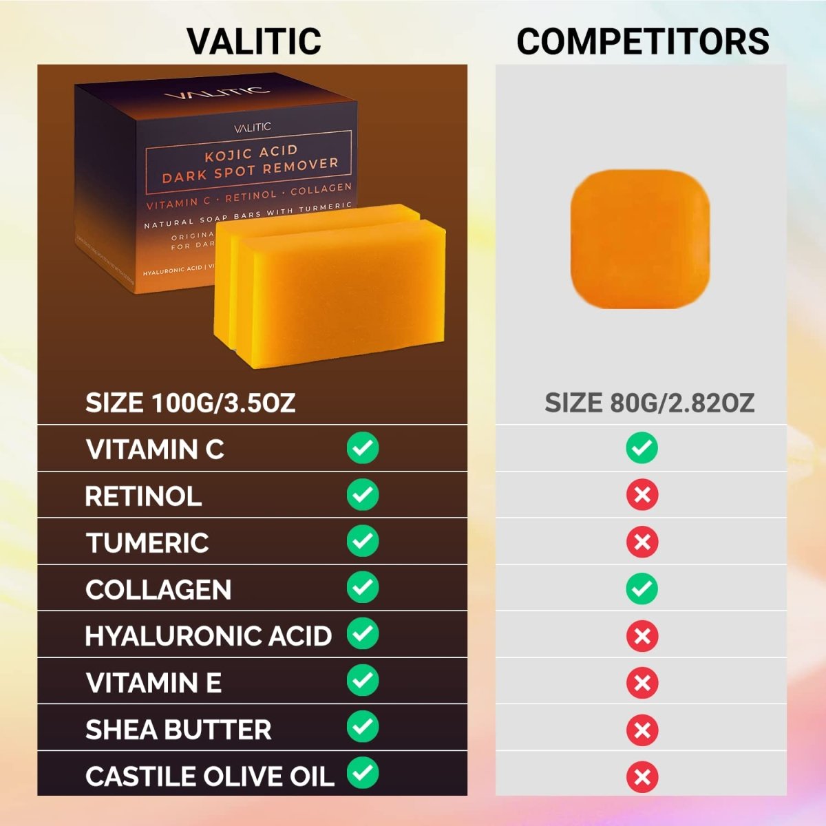 Cat Shop Boys - VALITIC Kojic Acid Dark Spot Remover Soap Bars with Vitamin C, Retinol, Collagen, Turmeric - Original Japanese Complex Infused with Hyaluronic Acid, Vitamin E, Shea Butter, Castile Olive Oil (2 Pack)